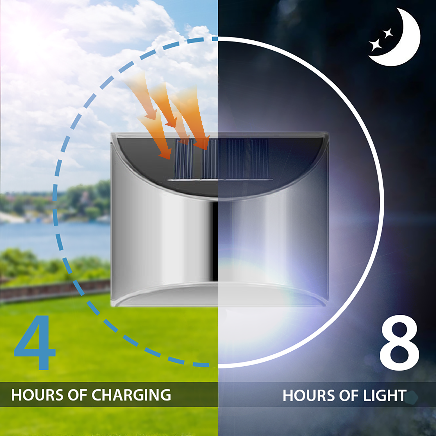 EcoSteel - Lámparas de pared exteriores solares LED impermeables