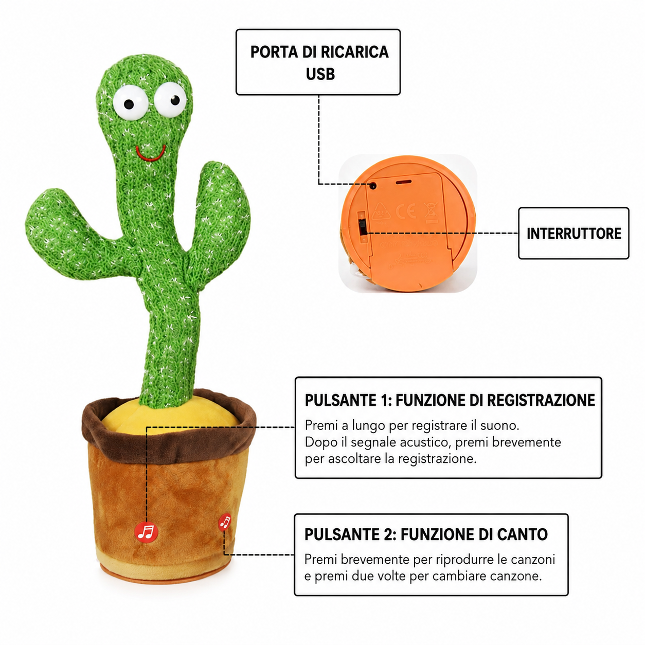 Interactive Cactus Toy Talking Musical Plush Dance