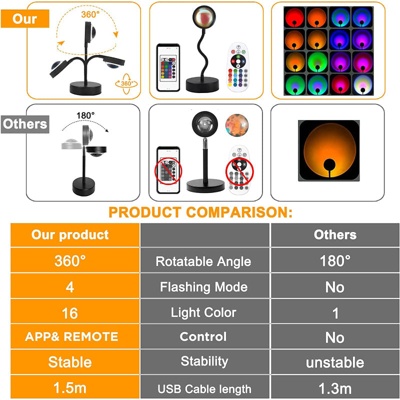 Sunset Lamp Projector - LED Nachtlamp met 16 RGB Kleuren en 360° Rotatie