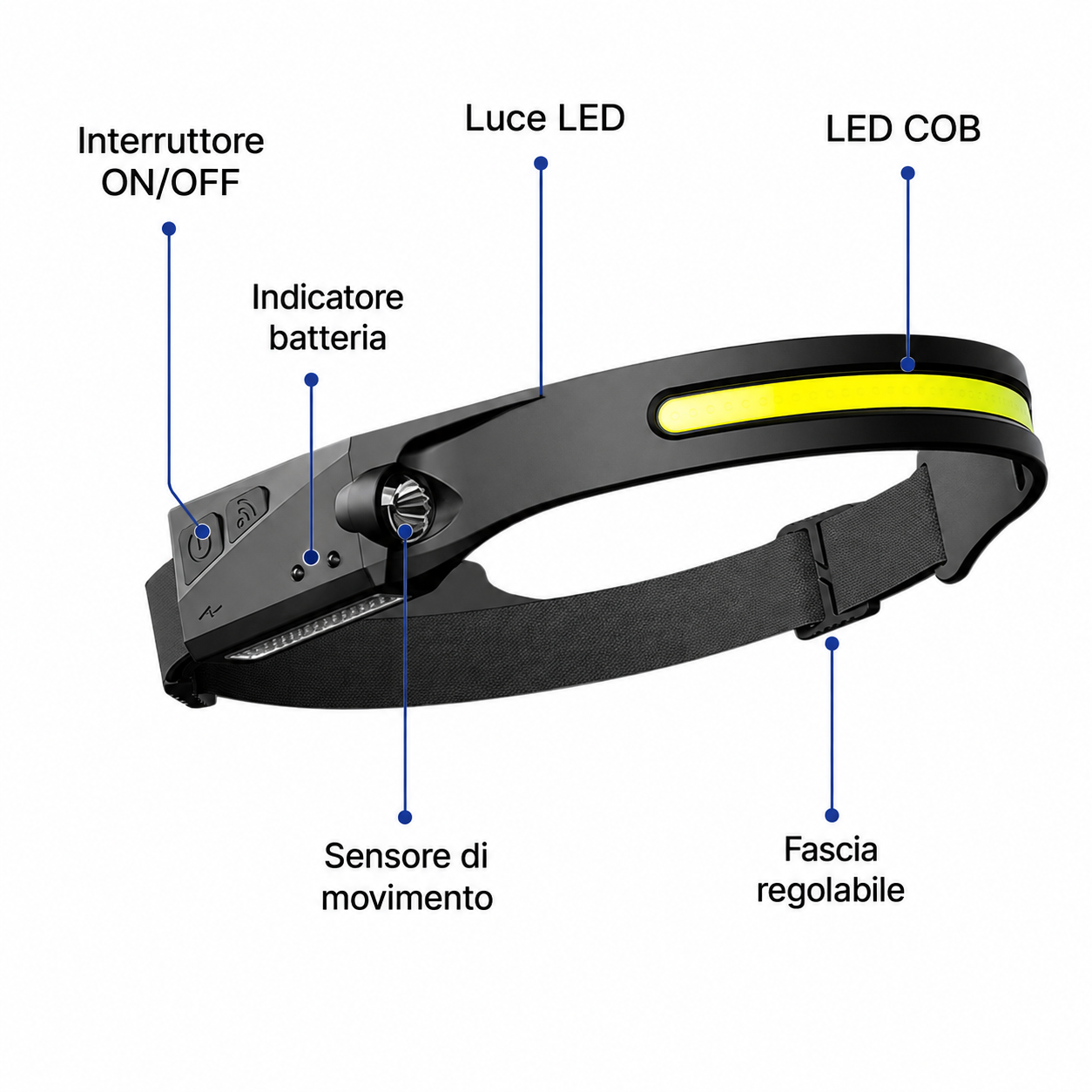 Lampada Frontale Con Sensore Escursioni USB Ricaricabile