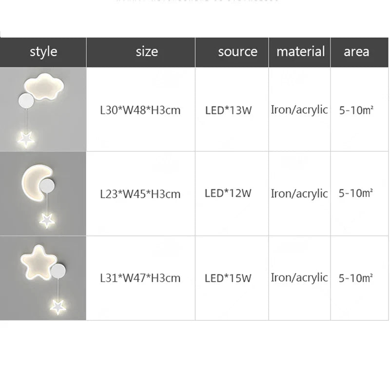 CloudLume – Decorative wall lamp for a magical atmosphere