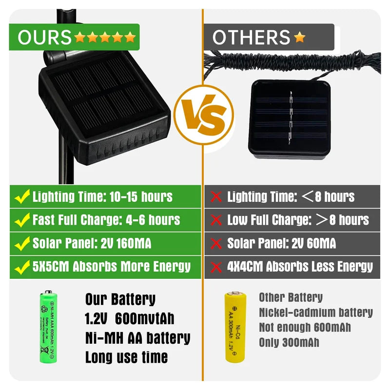 2 Pacotes de Luzes de Borboleta para Exterior Solar
