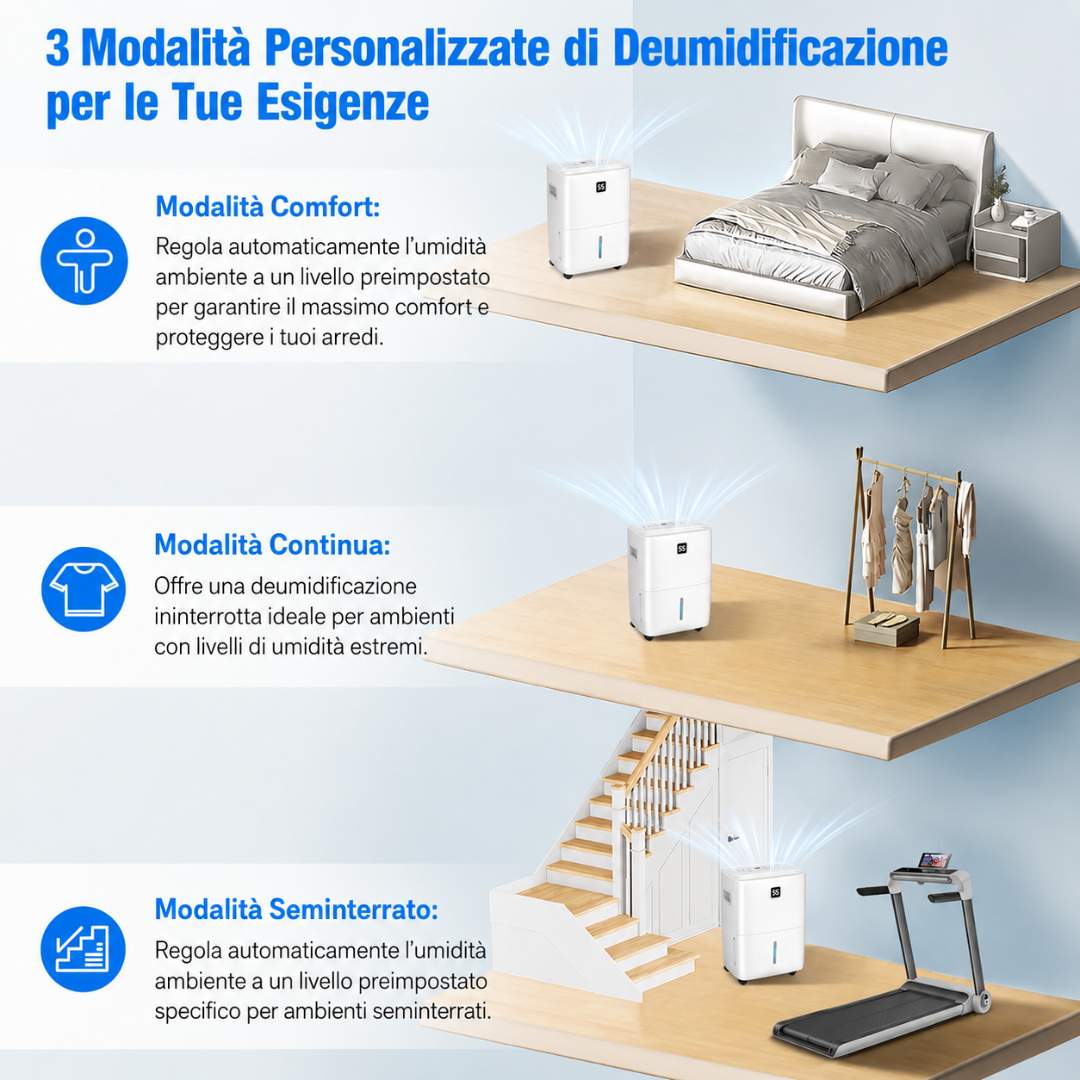 Dehumidifier Cooling Timer Indoor Spaces