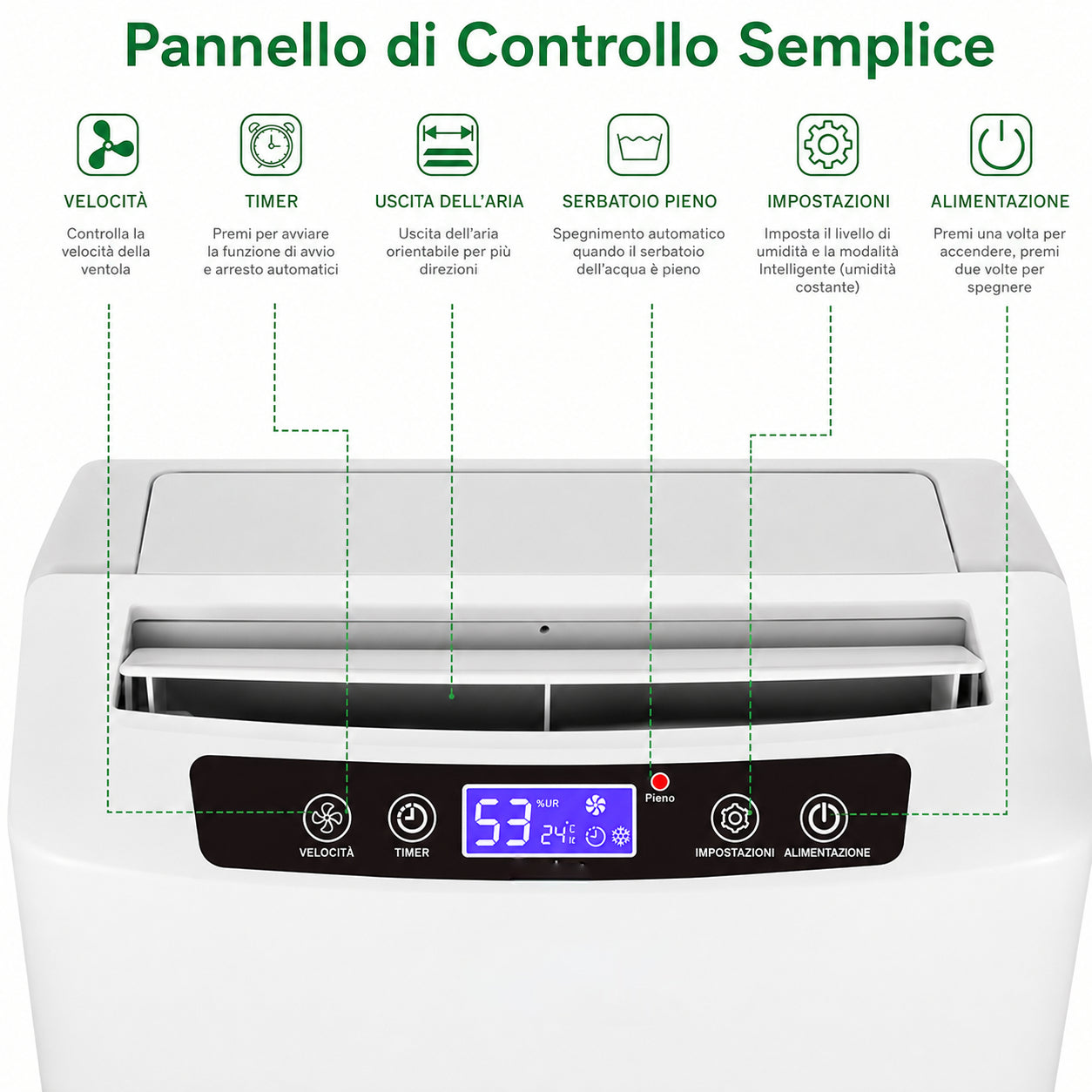 Deumidificatore per stanze grandi, silenzioso e compatto con funzione automatica