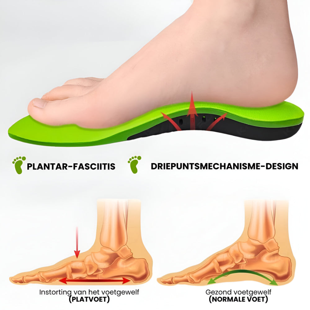 Insoles Arch Support Shock Absorption All Shoes