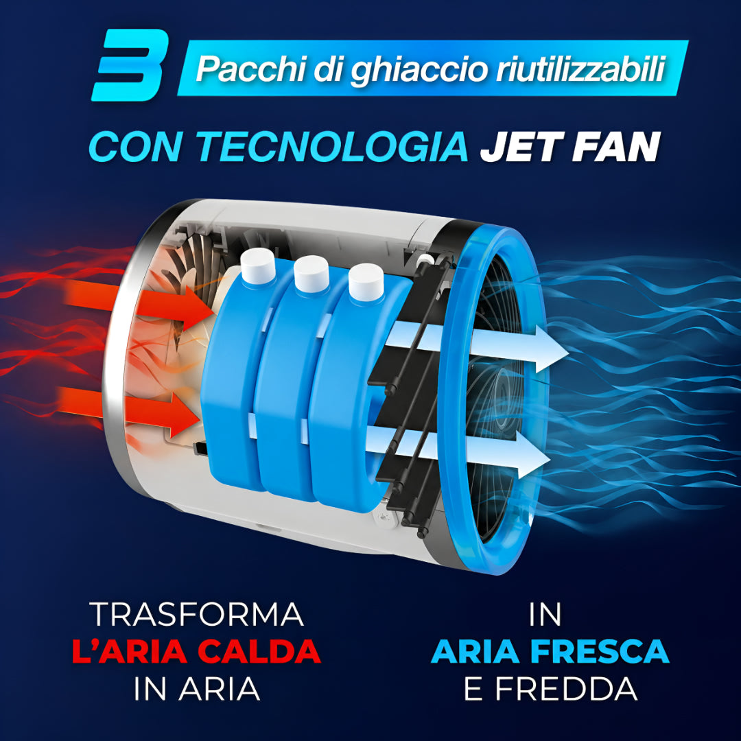 Raffrescatore evaporativo portatile Ventilatore da tavolo