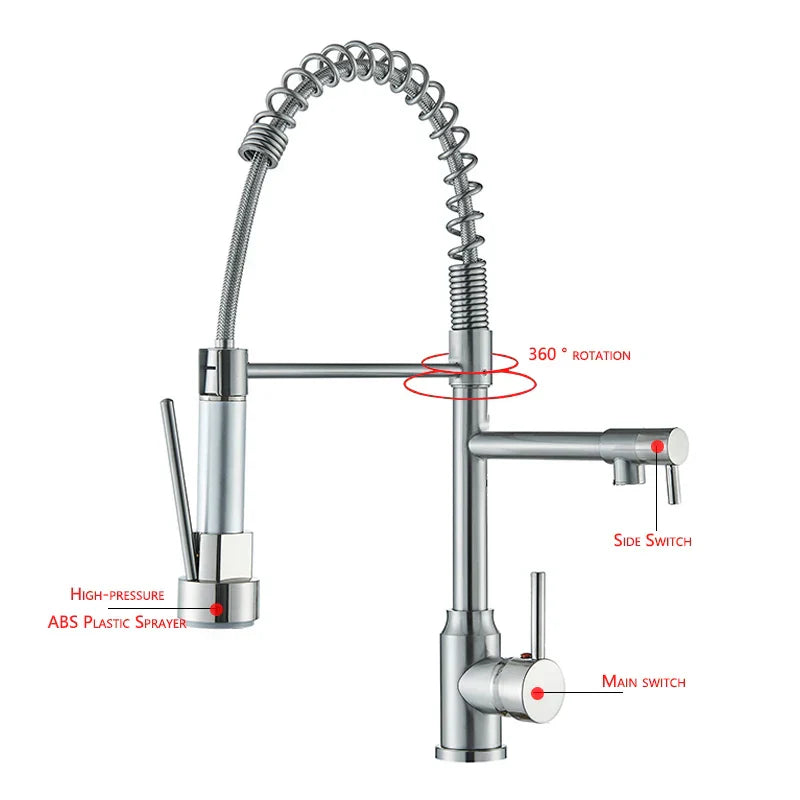 FlexiNickel – 360° Rotating Kitchen Mixer Tap